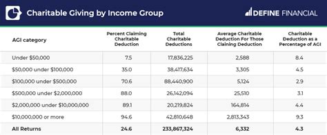 80+ Charitable Giving Statistics & Demographics (2023) .